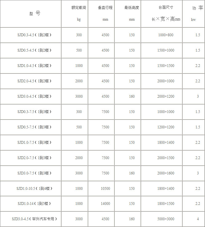 链条导轨式升降货梯技术参数表